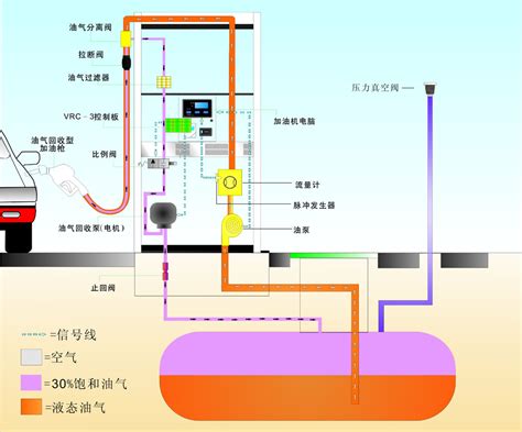 油气回收示意图济南捷浩机械设备有限公司