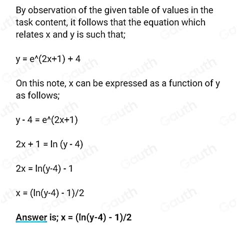 Solved The Table Gives Coordinates Of Five Points X Y Based On These Values Which Of The