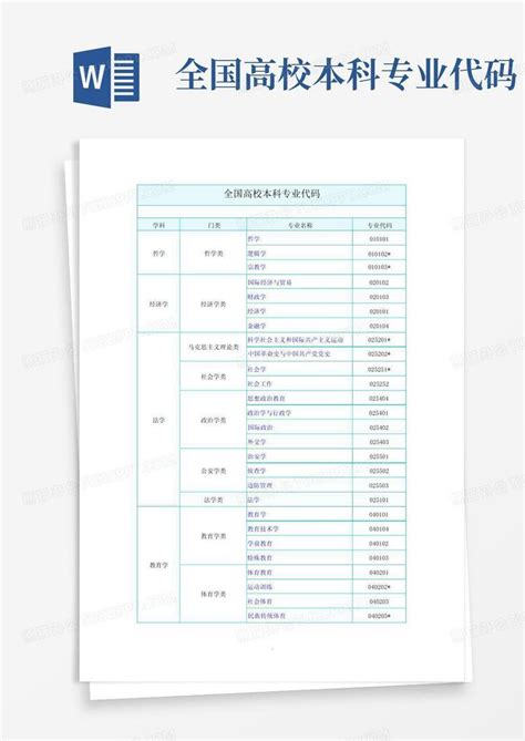 全国高校本科专业代码word模板下载编号qkmnkodr熊猫办公