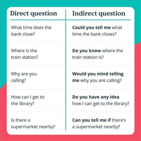 Reported Speech Indirect Questions Grammar Guide Clase De José Angel