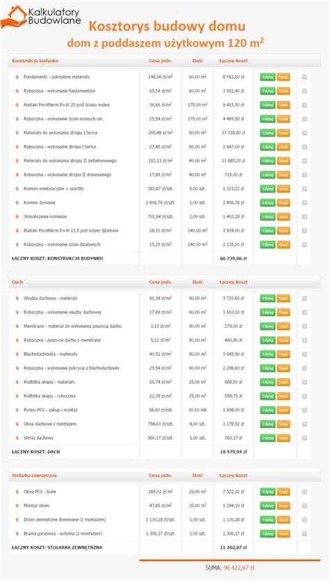 Kosztorys Budowy Domu Jak Go Przygotowa Bankier Pl