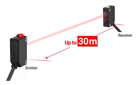 Bjx Series Compact Long Distance Photoelectric Sensors Autonics In