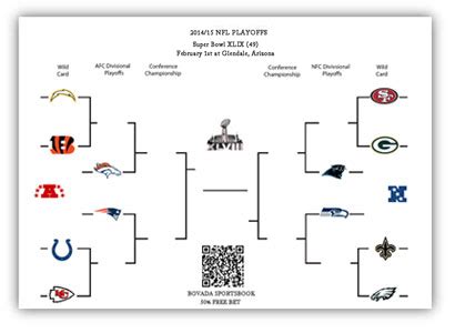 2016 NFL Playoffs Printable Brackets | Easy to Edit