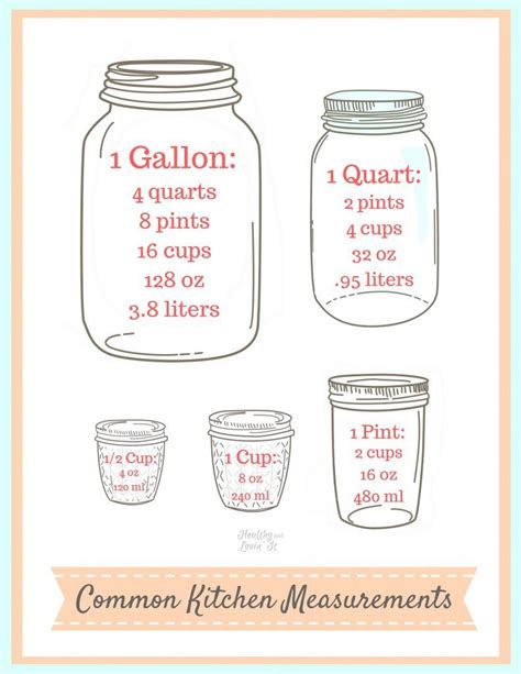 Free Printable Liquid Measurement Chart