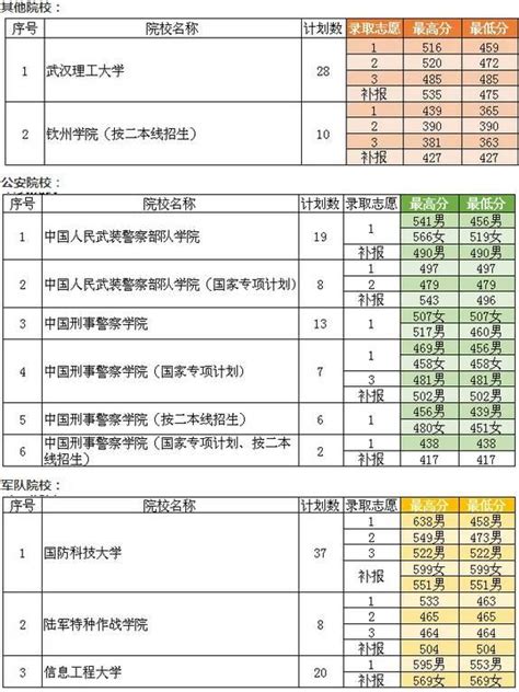 高考錄取丨2017年貴州高考7月13日錄取情況發佈！ 每日頭條