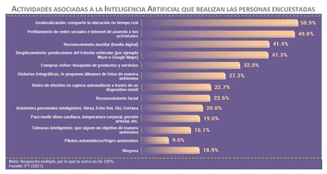 El IFT presenta el Reporte Conocimiento percepción y uso de la