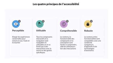 Les Quatre Principes De L Accessibilit