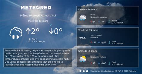 Météo Akureyri 14 jours tameteo Meteored