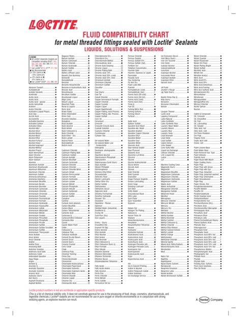 Industrial Maintenance Loctite® Fluid Compatibility Chart