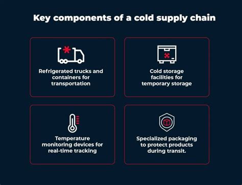 LogiNext Blog Navigating The Chilled Maze Demystifying Cold Supply