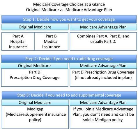 Medicare A Guidelines For Snf