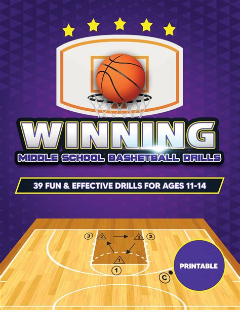 Winning Middle School Basketball Drills - eBasketballCoach Members Area