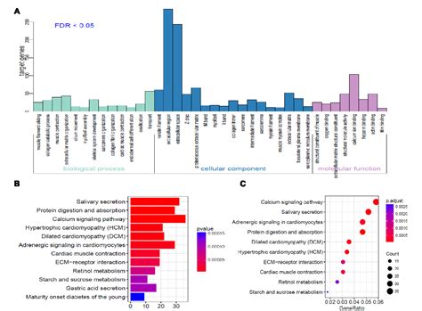 Figure 1 From Analysis Of Lncrna Mediated Cerna Crosstalk And