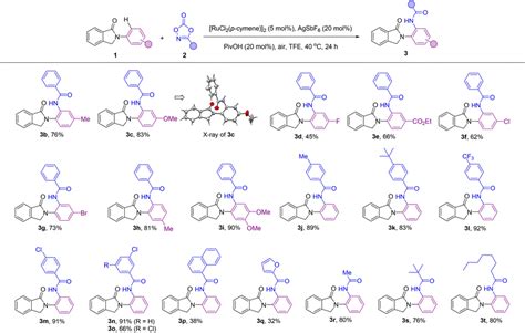 Precise Control Of The Site Selectivity In Ruthenium Catalyzed CH Bond