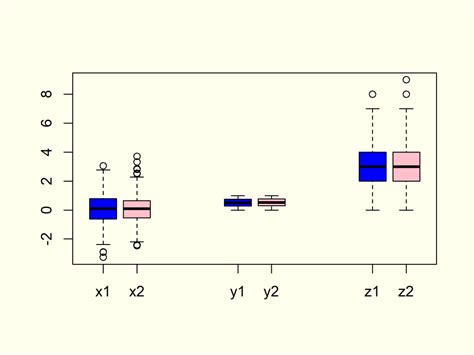 How To Make Boxplot In R With Ggplot Python And R Tips Alpha Themeloader