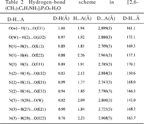 Table 2 From X Ray Structure Analysis Online Synthesis And