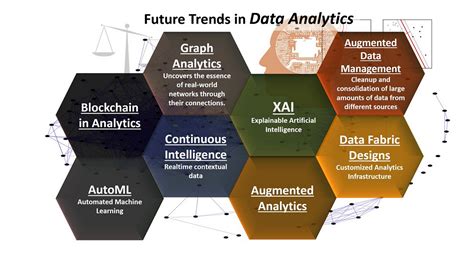 8 Future Trends In Data Analytics By Murat Durmus Ceo Aisomaag Nerd For Tech Medium