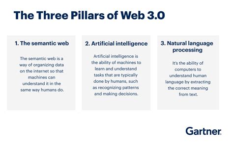 web      impact digital marketers