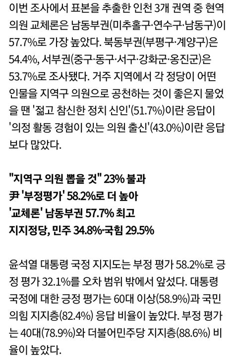 경인일보 창간 78주년 여론조사 22대 총선 인천시민 생각은 정치시사 에펨코리아