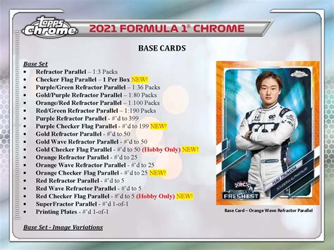 Topps Formula Chrome Racing Cards