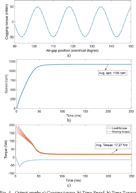 Figure 1 from External Rotor BLDC Motor Design for a Light Electric Vehicle: 24 Slot/22 Pole ...