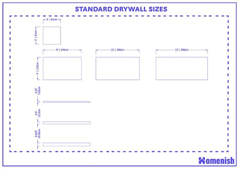 Guide to Standard Drywall Sizes (with Drawing) - Homenish