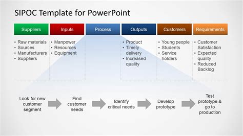 Process Flowchart Template Sipoc Diagrams | Porn Sex Picture