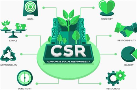 Corporate Social Responsibility Csr Challenges And Resolutions Cyberswift