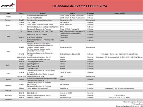 Calendário Estadual 2024 Federação Cearense Esportiva de Taekwondo