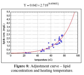 Scielo Brasil Effect Of Thermal Treatment Of Anaerobic Sludge On