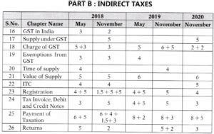 CA Inter Tax Study Material CA Inter Taxation Study Material Notes