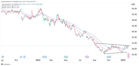 Smh Stock Forecast 2025 Forecast Essa Karilynn