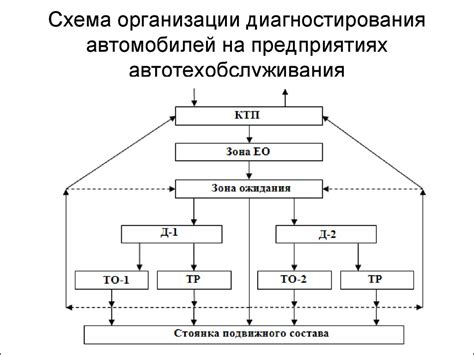 Разработка устройства для контроля качества сервиса автомобилей ...