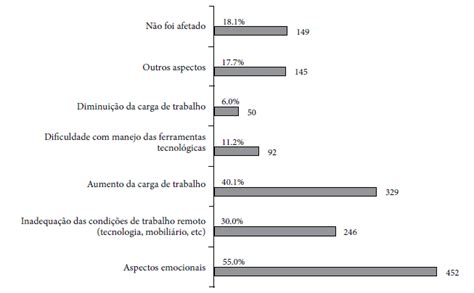 Scielo Brasil Associa Es Entre As Caracter Sticas