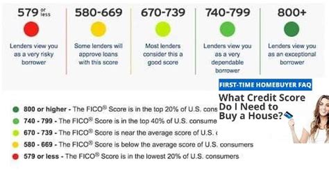 Low credit score mortgage lenders - SunittaSimone