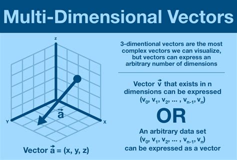 Vectors Wikijs