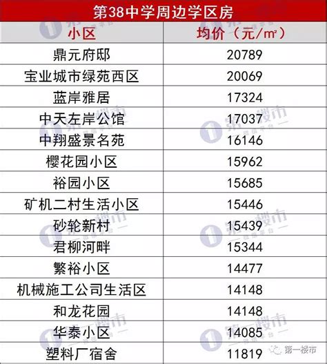 2019合肥排名前10的初中全在这！45中、50中、46中最牛学区房曝光！西园新村