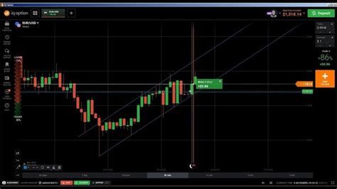 Naked Chart Trading Price Action Trading Without Indicator Binary