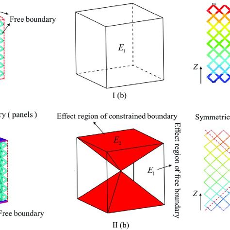 Three Types Of Sandwich Bcc Lattice Structures A Cad Models B The