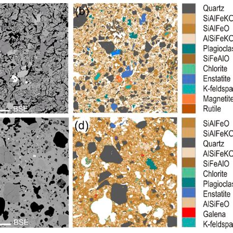 Pdf Sem Based Automated Mineralogy And Its Application In Geo And