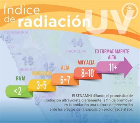 Qu Es La Radiaci N Ultravioleta C Mo Cuidarnos De Ella Y D Nde Hay