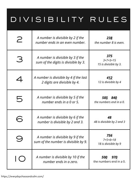 Free Printable Divisibility Rules Charts For Math