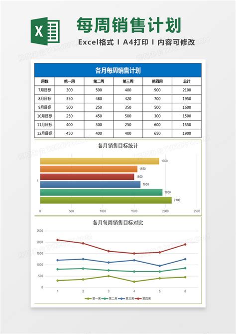 Excel各月每周销售计划表excel模板下载图客巴巴