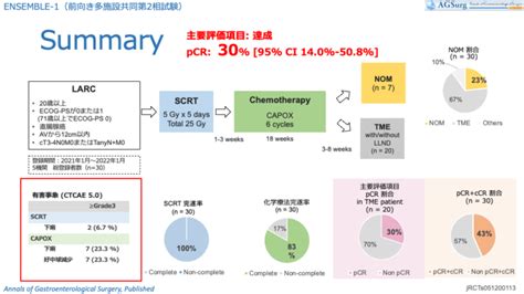 【web】ensemble 1が日経メディカルに掲載されました。 大阪急性期・総合医療センター 消化器外科