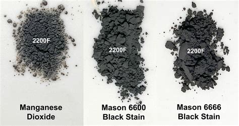 Manganese Oxide Vs Manganese Dioxide At Michael Cottingham Blog