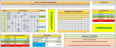 Planilha Timemania 28 dezenas Grátis Garantia de Terno Lotocerta