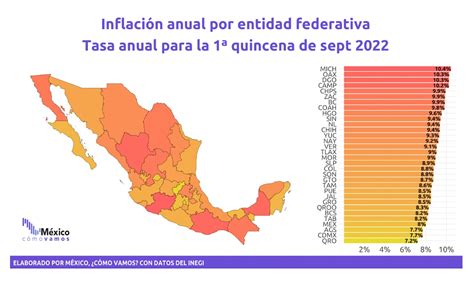 Inflación En México 4 Estados Son Los Más Afectados