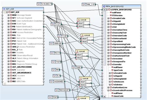 Hl7 Data Integration Altova Blog