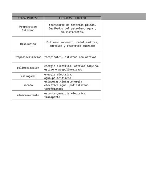 Xlsx Fichas Ambiental Proceso Poliestireno Dokumen Tips