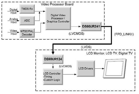 Tft Lcd Block Diagram Download Scientific Diagram